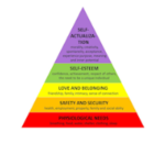 NPR's TED Radio Hour: Maslow's Human Needs